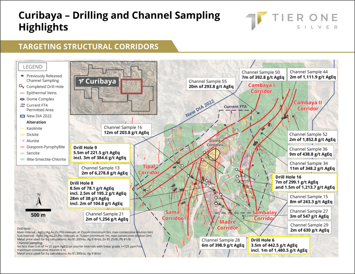 Tier One Silver proporciona actualización de objetivos para el programa de perforación 2022