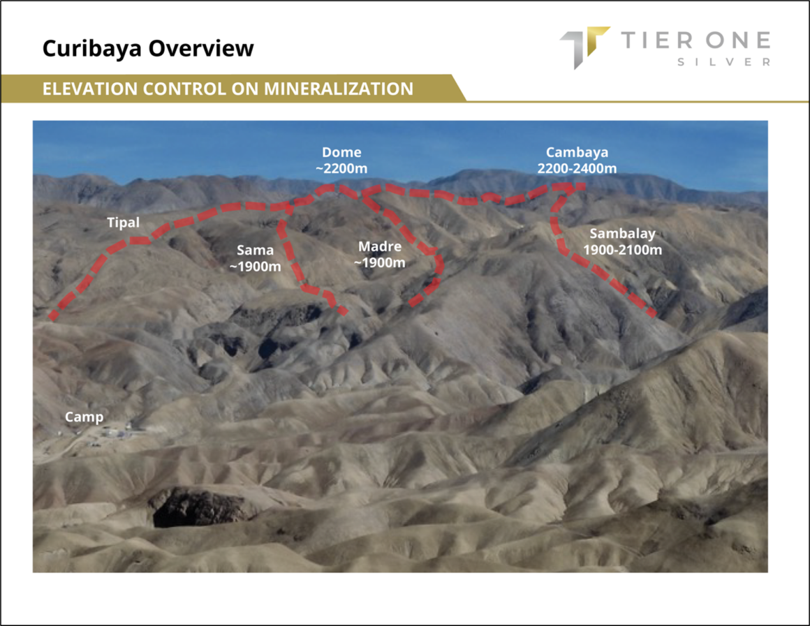 Tier One Silver proporciona actualización de objetivos para el programa de perforación 2022