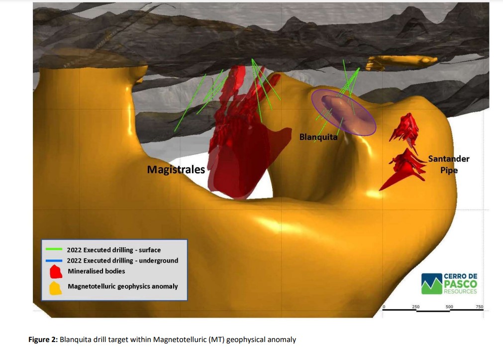 Cerro De Pasco Resources anuncia los resultados de los primeros 4.247m de su programa de perforación de 30.750m en Santander