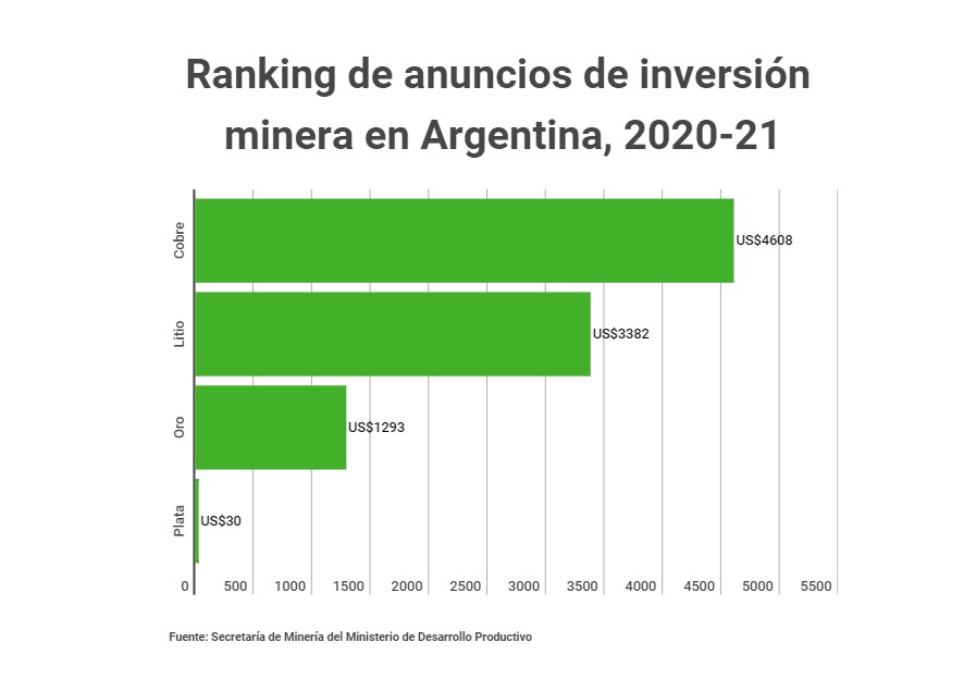 El litio en Argentina: estas son las empresas líderes en la fiebre del oro blanco