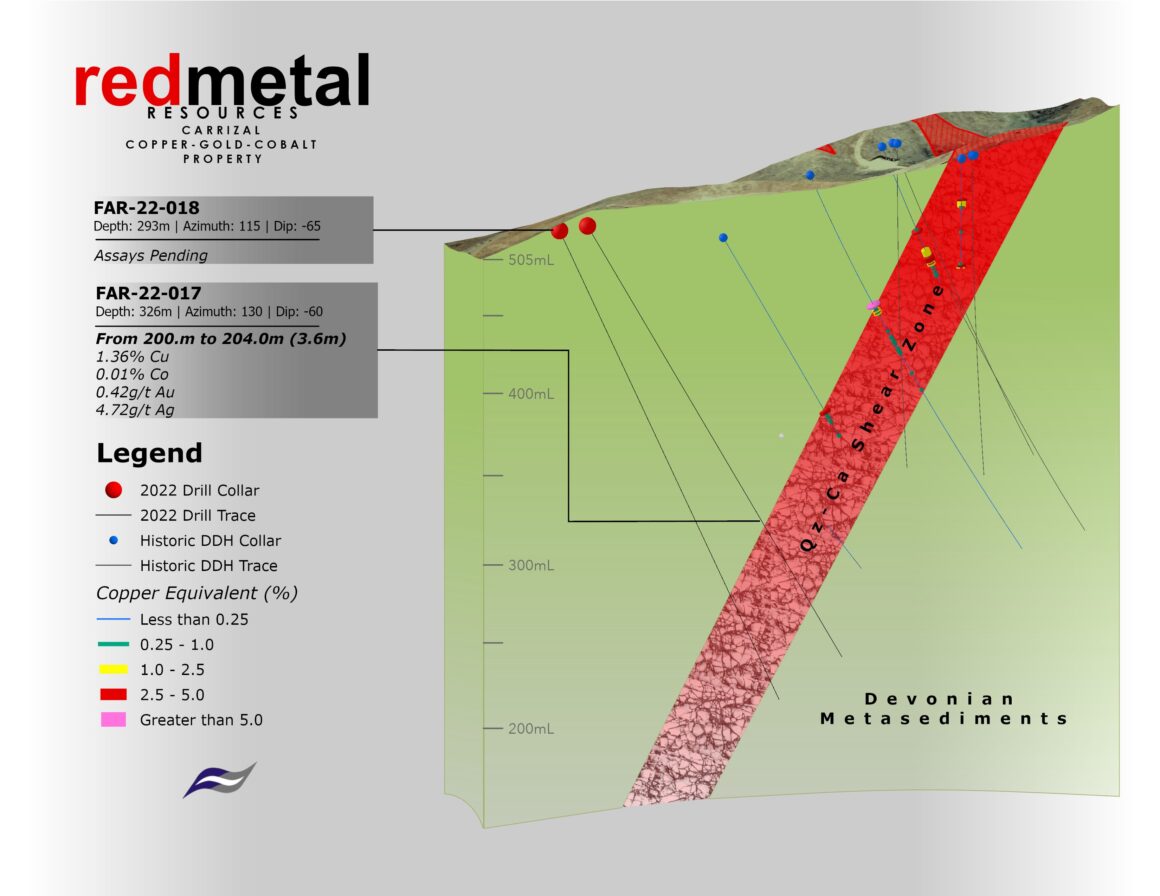 Red Metal Resources informa resultados de ensayo de 5,7 metros a 1,91 % CuEq