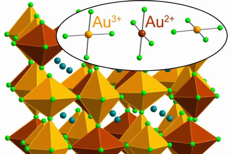 Sorprendente oro raro: investigadores revelan un nuevo material infundido con oro en un estado químico exótico