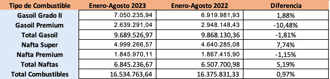 Argentina: Combustible en Espera: Buques Detenidos en el Río de la Plata Aguardan Autorización Gubernamental para Pago en Dólares