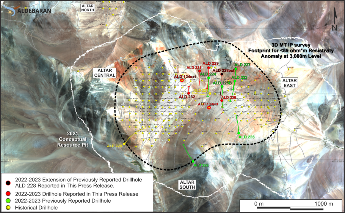 Aldebaran Resources intercepta 649,40 m de 0,54% CuEq, incluidos 354,00 m de 0,72% CuEq en el proyecto Altar de cobre y oro