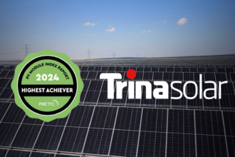 Trina Solar nombrada la empresa fabricante “Mejor Clasificada” de 2024 por RETC