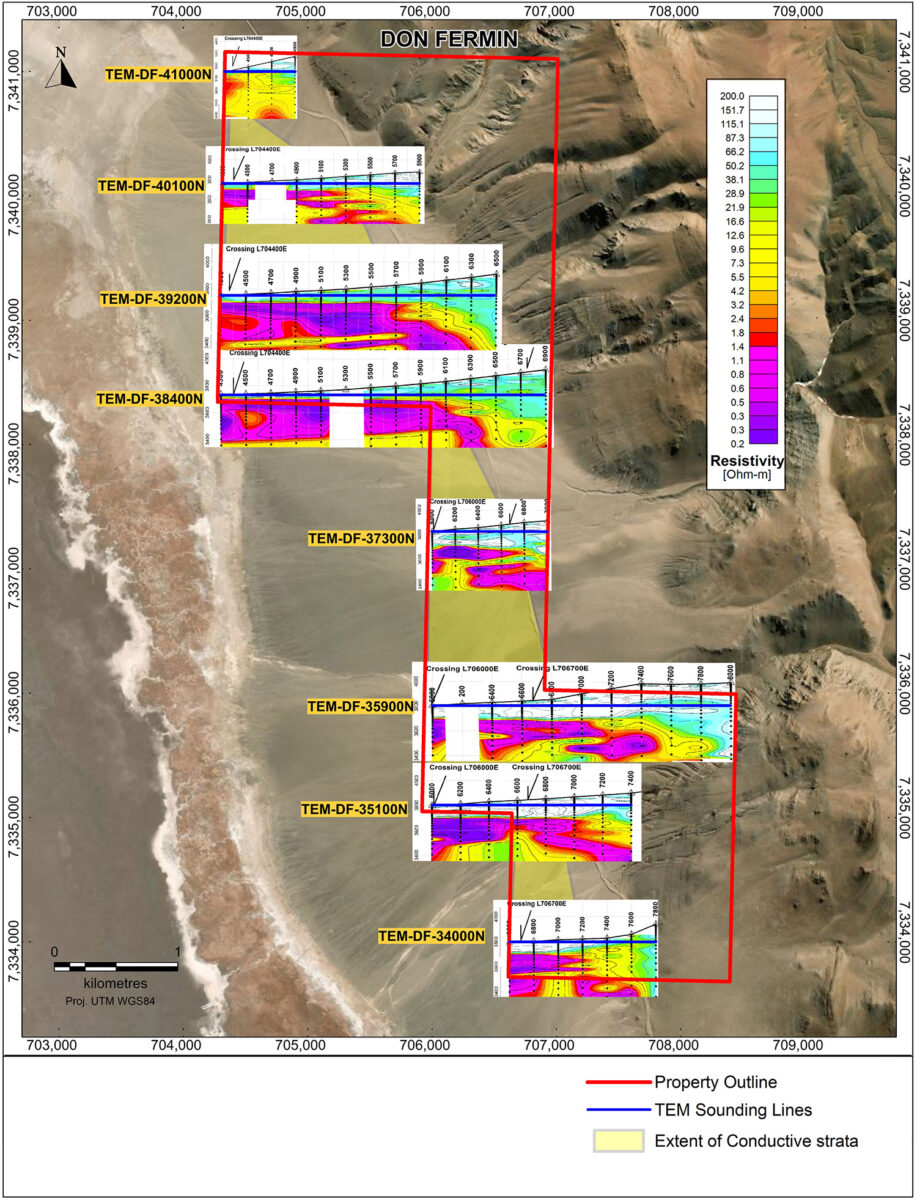 Argentina Lithium Reports: Estudio geofísico agrega casi 600 hectáreas de acuífero de salmuera potencial en el proyecto Rincon West y planea perforaciones adicionales