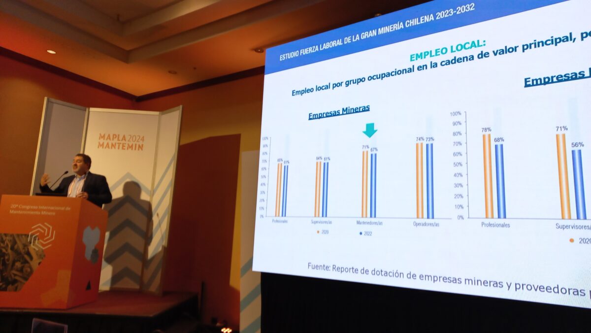 En total serán más de 18 mil personas vinculadas al mantenimiento minero las que necesitará la industria durante la próxima década