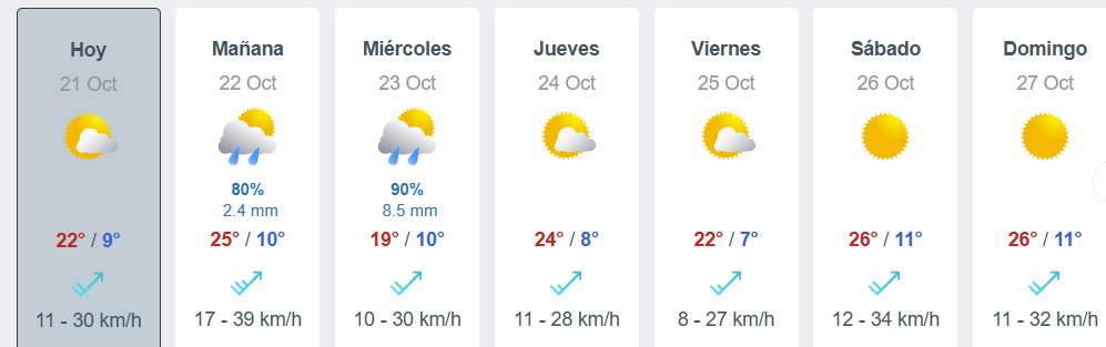 Tiempo para hoy Lunes 21 de octubre en Rancagua