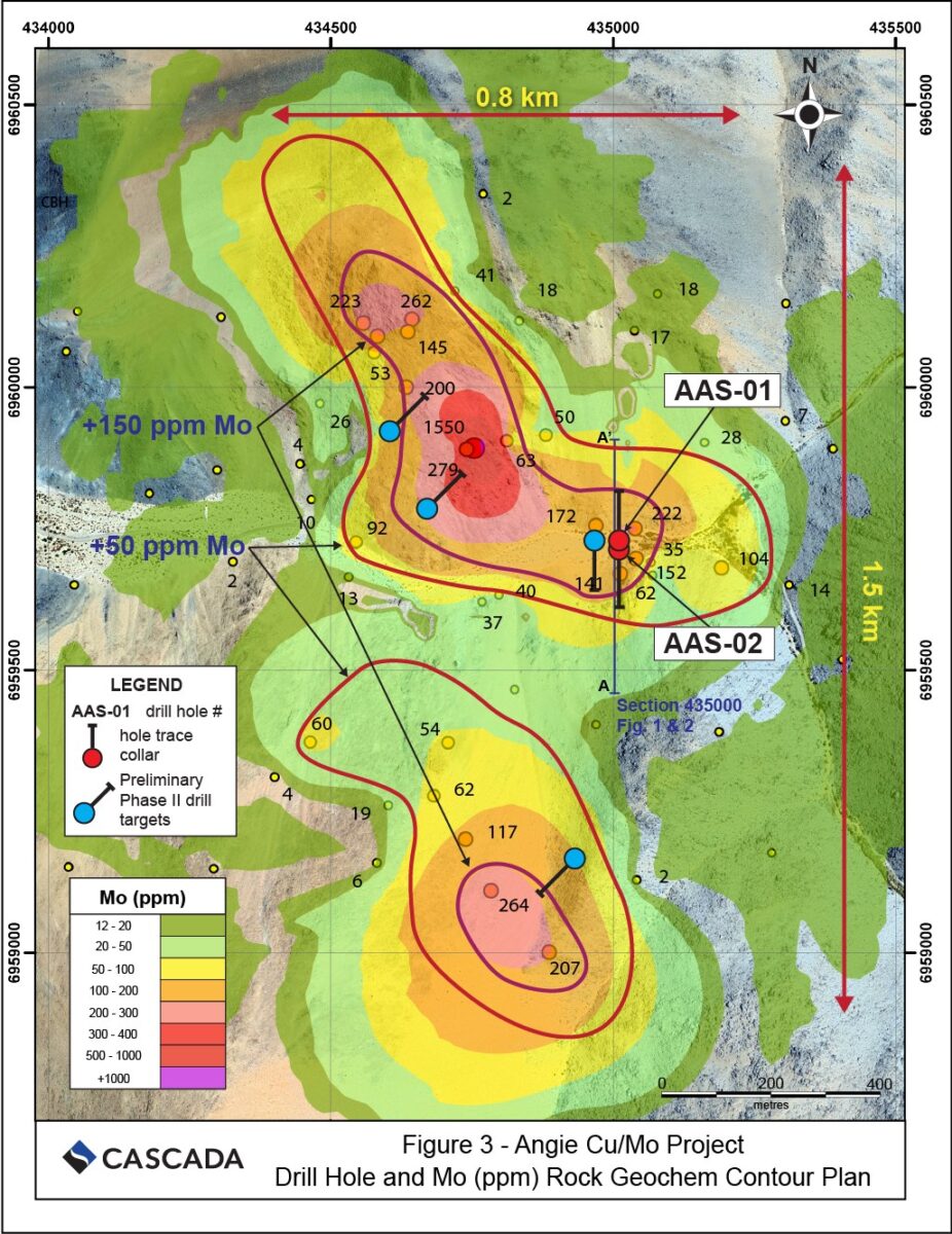 Cascada Silver anuncia que la perforación Angie arroja importantes intersecciones de molibdeno cerca de la superficie en el nivel superior de un descubrimiento de pórfido chileno