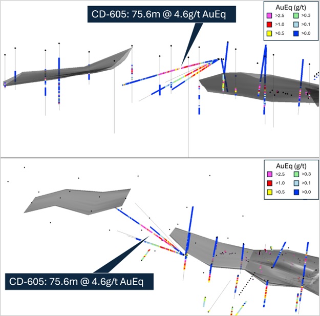 Brasil: Meridian Mining perfora una importante mineralización de oro VMS de alta ley: 75.6m @ 4.6 g/t AuEq (3.0 g/t Au, 1.0% Cu, 30.2 g/t Ag y 2.5% Zn) en Santa Helena  