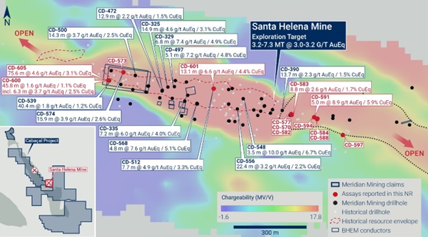 Brasil: Meridian Mining perfora una importante mineralización de oro VMS de alta ley: 75.6m @ 4.6 g/t AuEq (3.0 g/t Au, 1.0% Cu, 30.2 g/t Ag y 2.5% Zn) en Santa Helena  