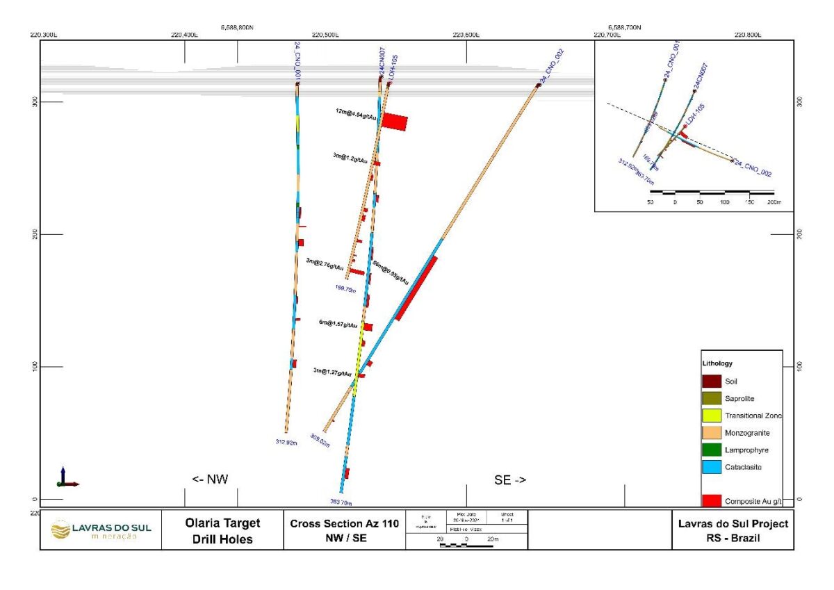 Brasil: Lavras Gold intercepta 1,0 g/t de oro a más de 56 metros en el recién descubierto objetivo de oro Olaria, Proyecto LDS