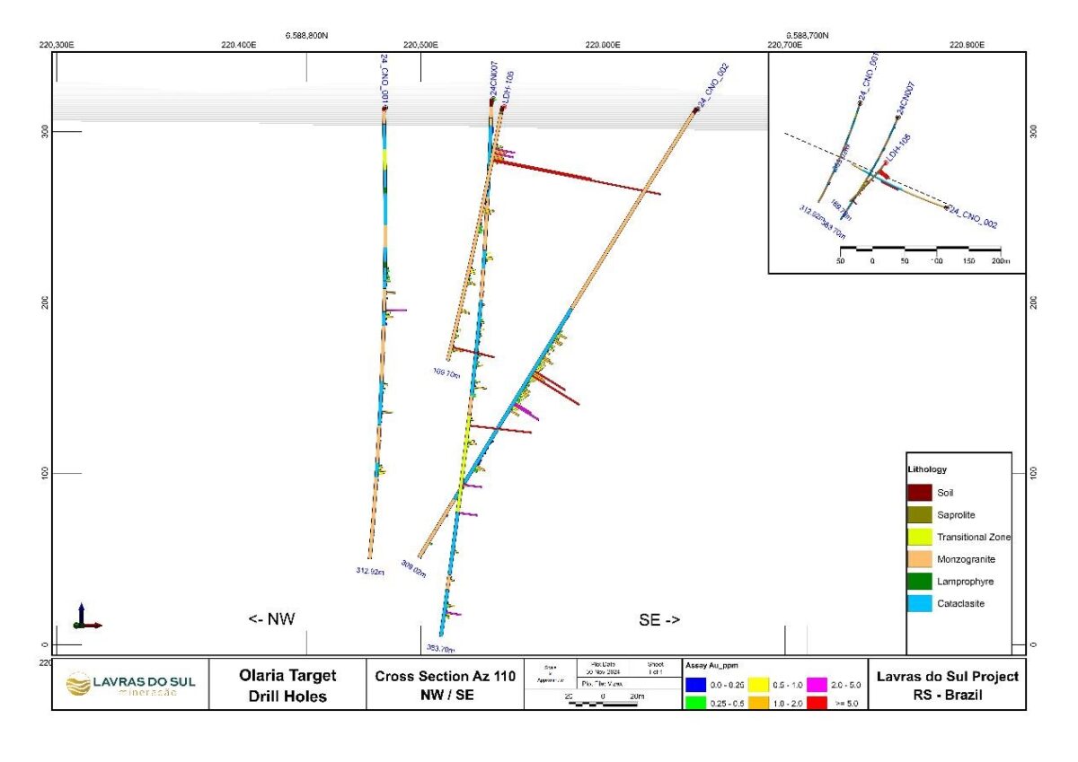 Brasil: Lavras Gold intercepta 1,0 g/t de oro a más de 56 metros en el recién descubierto objetivo de oro Olaria, Proyecto LDS