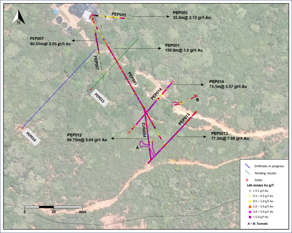 Colombia: Orosur Mining - Continúan los resultados positivos de perforación en Anzá