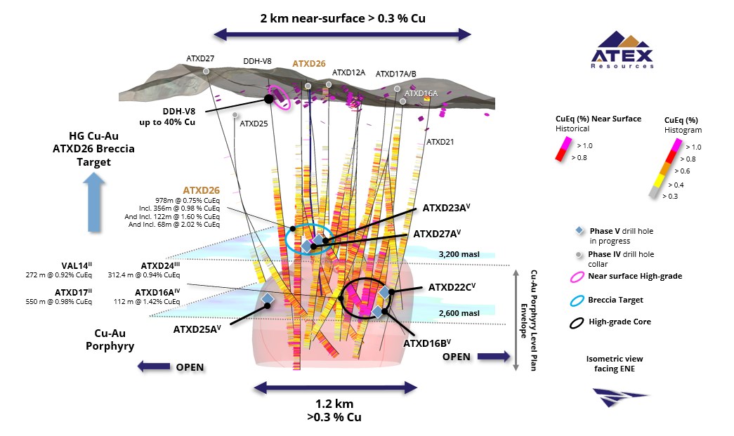 ATEX Resources reflexiona sobre el año transformador y ofrece perspectivas para 2025 con la movilización de un quinto equipo de perforación diamantina al proyecto Valeriano