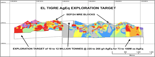 México: Silver Tiger Metals ofrece un resumen y perspectivas para 2024