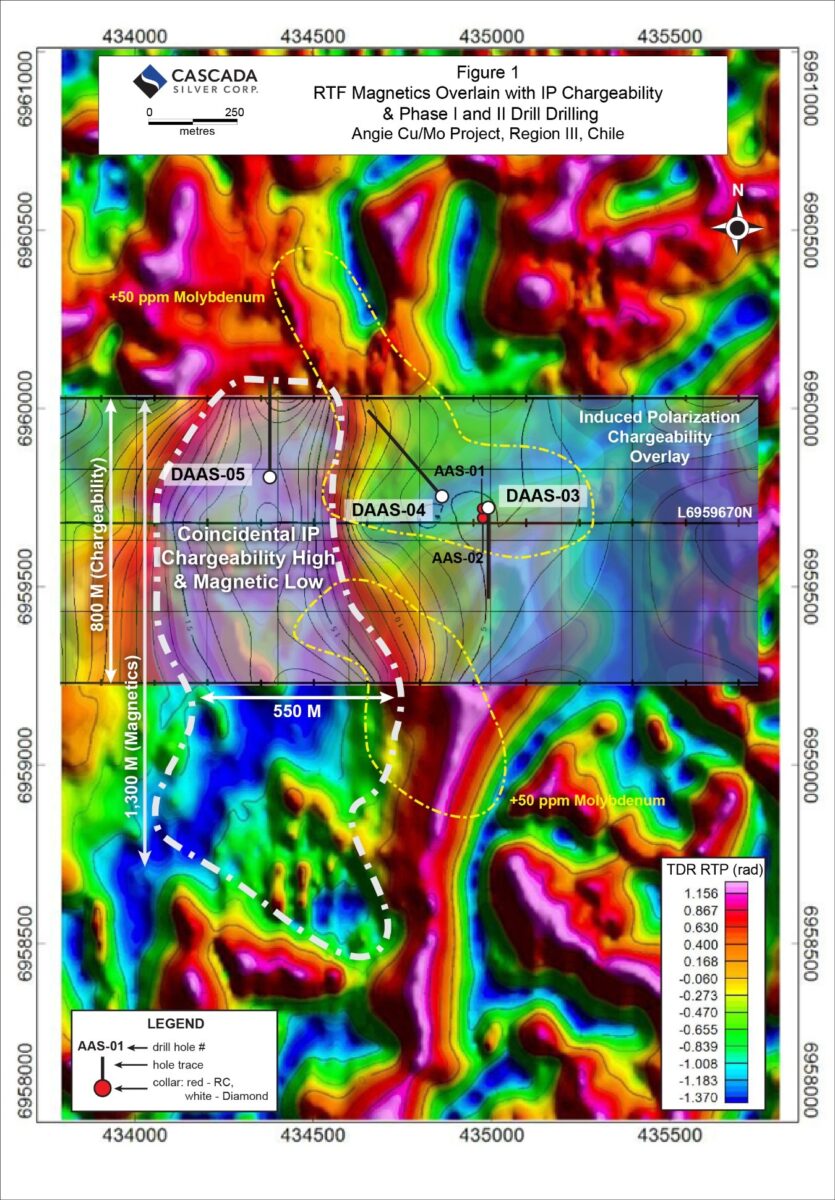 El Programa de Perforación Diamantina Fase II de Cascada intercepta la mineralización de pórfido en el Proyecto Angie Cu/Mo