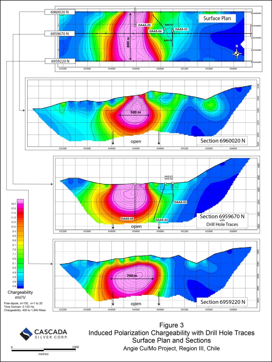 El Programa de Perforación Diamantina Fase II de Cascada intercepta la mineralización de pórfido en el Proyecto Angie Cu/Mo