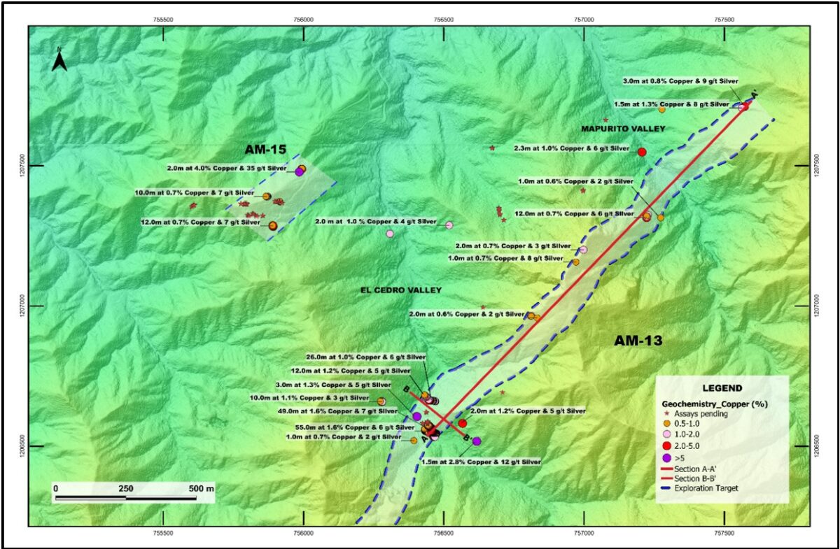 Colombia: Max Resource reporta 1,6% de cobre en 55 metros en Sierra Azul