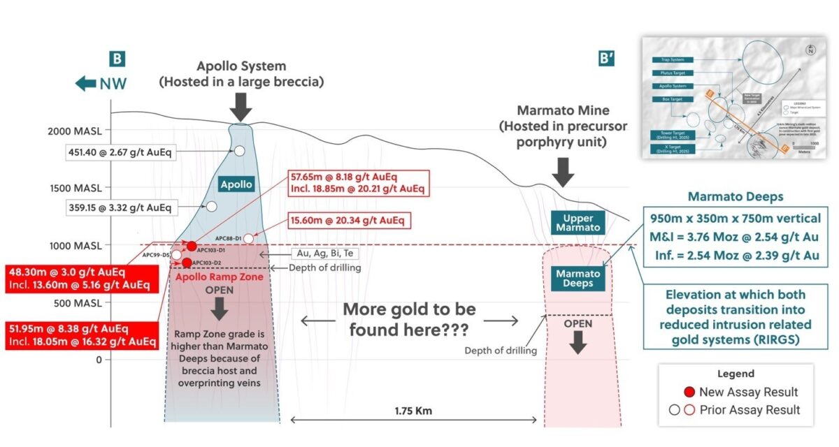 Colombia: Minería colectiva expande zona de rampa de alta ley al interceptar 51,95 metros a 8,38 g/t AuEq, incluyendo 18,05 metros a 16,32 g/t AuEq