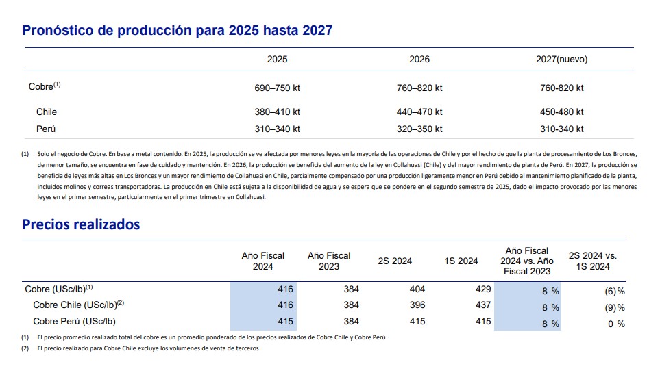 Informe de producción del cuarto trimestre finalizado el 31 de diciembre de2024