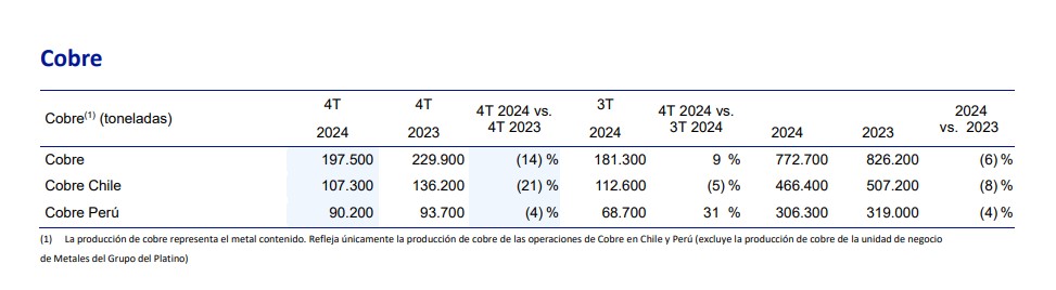 Informe de producción del cuarto trimestre finalizado el 31 de diciembre de2024