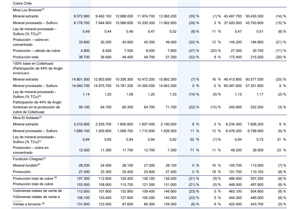 Informe de producción del cuarto trimestre finalizado el 31 de diciembre de2024