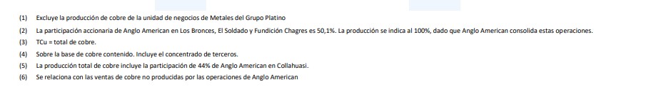 Informe de producción del cuarto trimestre finalizado el 31 de diciembre de2024