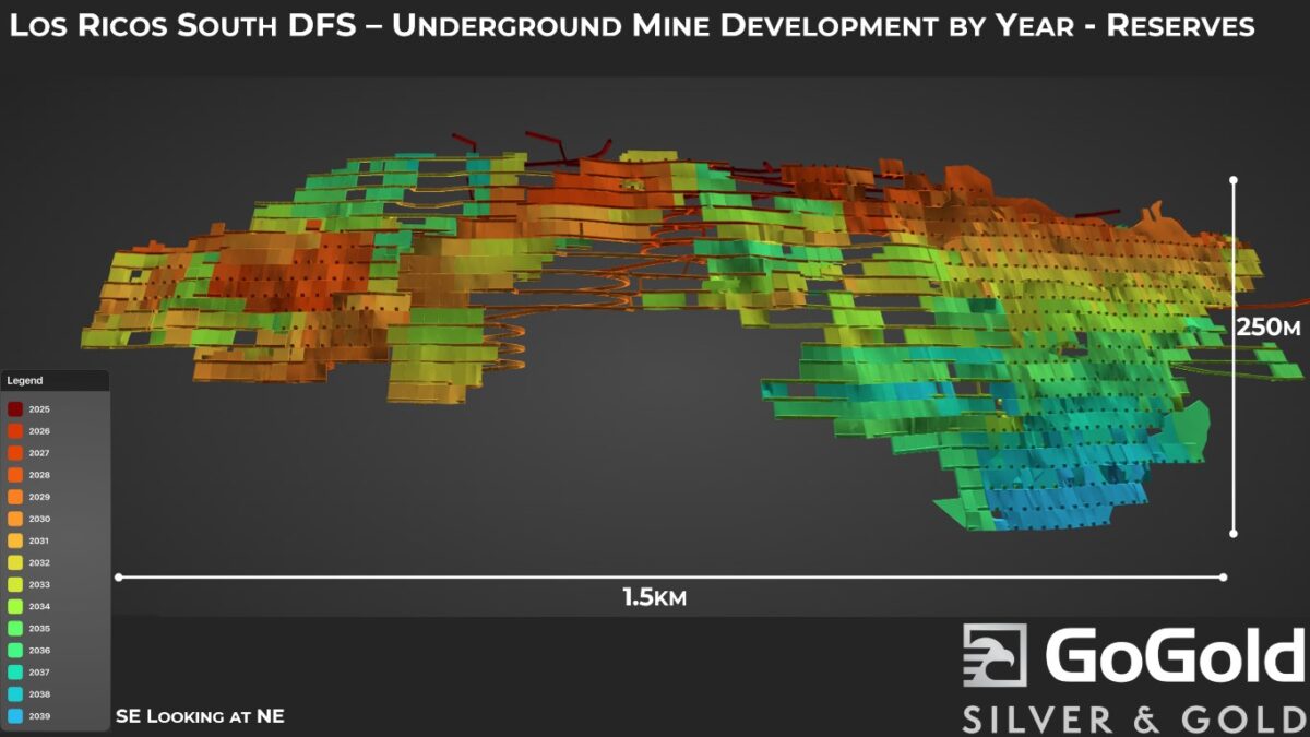 México: GoGold Resources Anuncia la Presentación del Informe Técnico del Estudio de Factibilidad de Los Ricos Sur