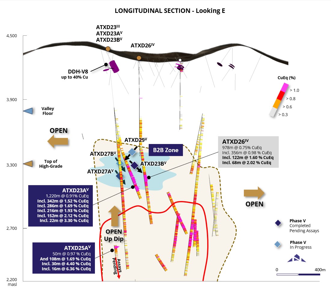 ATEX Resources intercepta 30 metros de 4,40% CuEq en la intersección de pórfido de mayor grado en Valeriano hasta la fecha