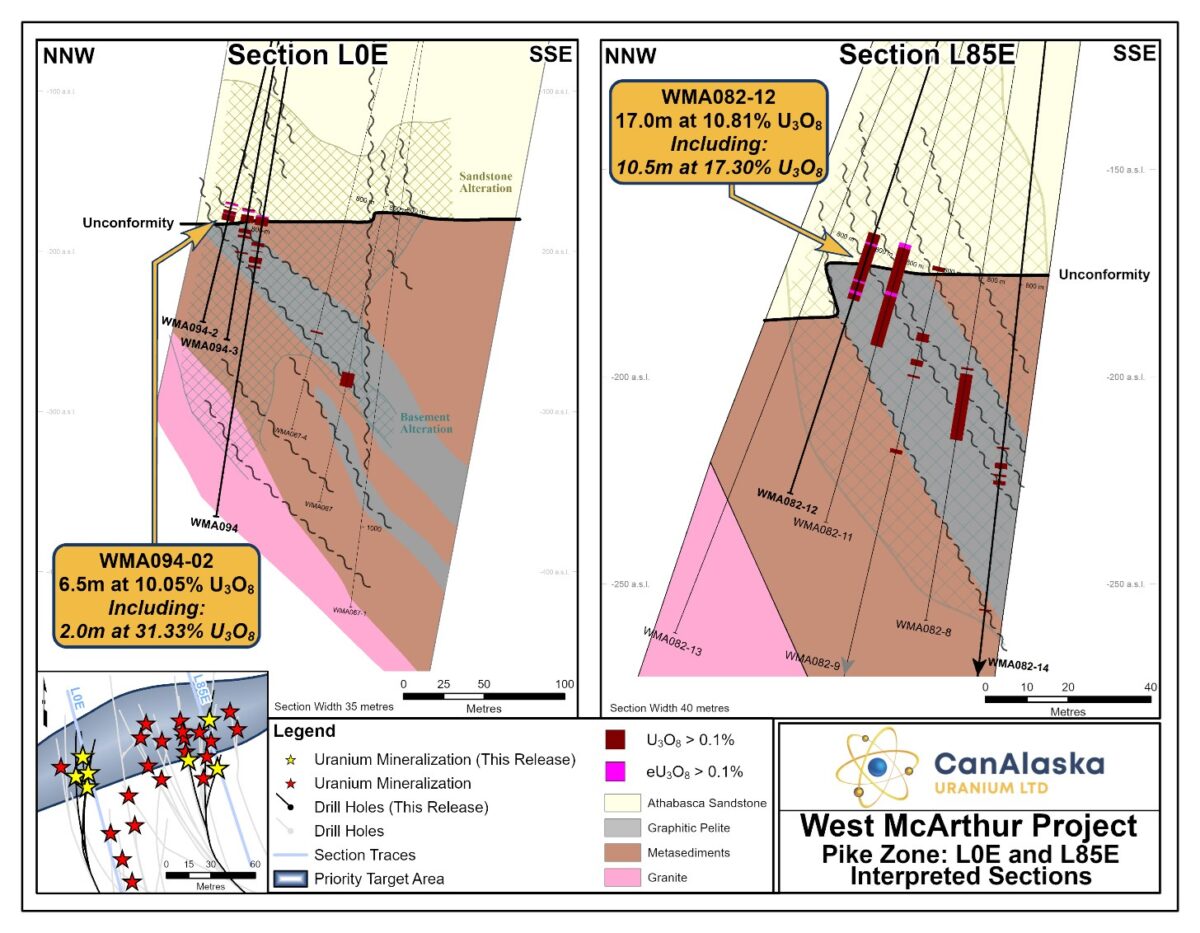 Los ensayos geoquímicos confirman la mineralización adicional de uranio de discordancia de alto grado en la zona de picas de CanAlaska