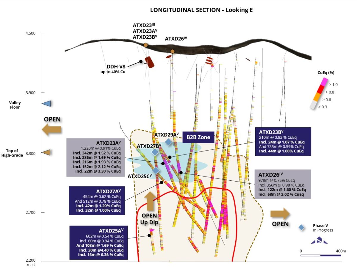ATEX Resources intercepta 44 metros de 1,00% CuEq en expansión B2B Zone Updiv y Along Strike
